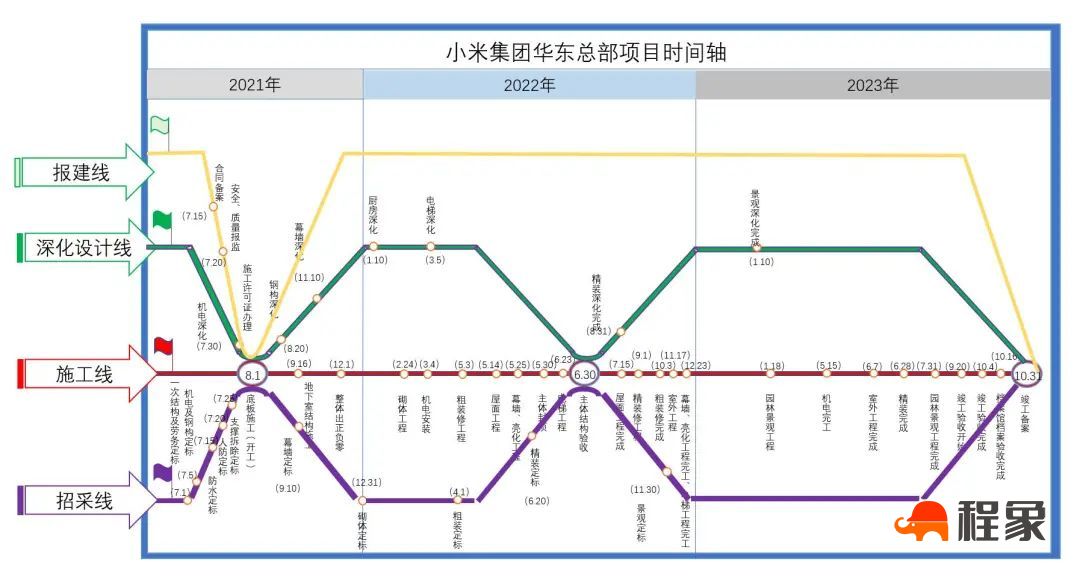 【工程资讯】小米集团华东总部项目：打造数智工业化建造新标杆(图4)