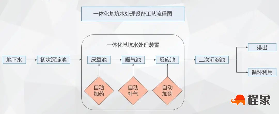 【工程资讯】小米集团华东总部项目：打造数智工业化建造新标杆(图21)